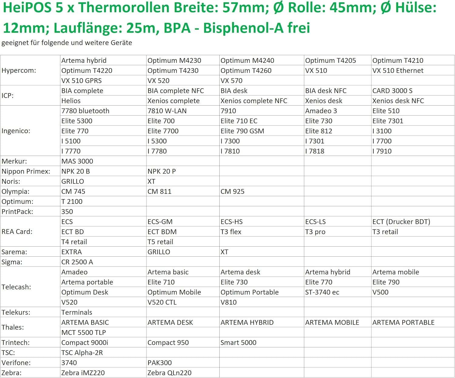5x BPA-freie Thermorollen 57x45mm, 12mm Kern, 25m